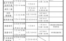 本科一批和本科二批錄取時間(大專最吃香的十大專業(yè))