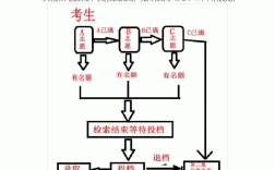 中考平行志愿錄取規(guī)則及填報(bào)技巧(中考志愿怎么填不會(huì)滑檔)