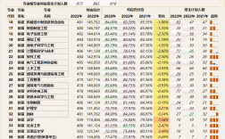 揚州大學(xué)廣陵學(xué)院考研率