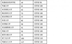 約克大學相當于國內什么檔次？什么水平？