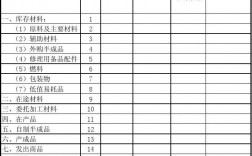 存貨項目包括哪些(有哪幾類)
