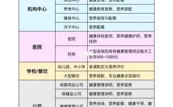 健康管理師就業前景及待遇(含金量)