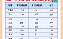 法考報(bào)名多少錢