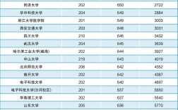 478分能錄取什么大學(xué)