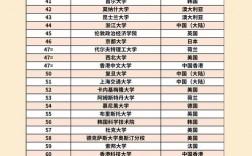 世界前100所大學排名(川大最厲害的六個專業(yè))