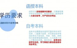函授本科和成人本科的區別是什么