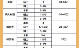 出國留學(xué)機(jī)構(gòu)大概多少錢