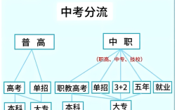 2025年安徽省初三畢業考不上高中還能升學？——安徽工貿（3+2）直通公辦大專