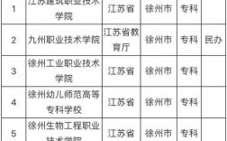 徐州最好的職業(yè)學(xué)校