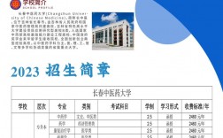 長(zhǎng)春中醫(yī)藥大學(xué)招生辦電話