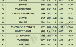 廣西的大學(xué)排名(廣西最好的4所大學(xué))