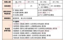 首都師范大學考研好考嗎？復試刷人厲害嗎？