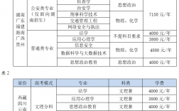 湖南警察學(xué)院2024年招生簡(jiǎn)章介紹