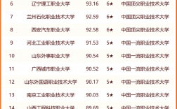 上海大專排名(上海十大最好的職業學校)