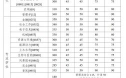 中國農(nóng)業(yè)大學考研好考嗎？復試刷人厲害嗎？