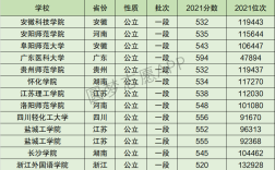 2024年浙江外國語學(xué)院全國排名