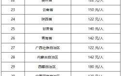 法考客觀題報(bào)名費(fèi)