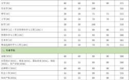 2024廈門大學(xué)考研分?jǐn)?shù)線