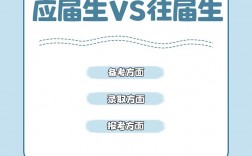 考研應(yīng)屆生和往屆生的區(qū)別(考研二戰(zhàn)算應(yīng)屆生嗎)