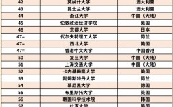 qs世界大學排名2024如何？具體情況如何？