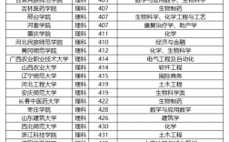 400多分的公辦二本大學(xué)(低分撿漏的院校)