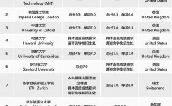 2025年韓國科學(xué)技術(shù)研究所qs世界排名多少（含近三年）