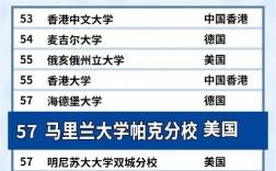 馬里蘭大學(xué)排名qs
