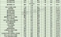 浙江最好就業(yè)的二本大學(xué)(詳解)