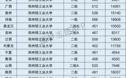 2024年鄭州輕工業大學全國排名