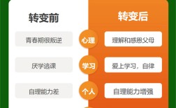 武漢市武昌區(qū)針對青少年全封閉軍事化學校：可免費到校參觀