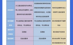 大專考研究生需要什么條件