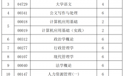 自學考試有哪些專業
