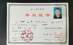 成人自考本科提升學歷