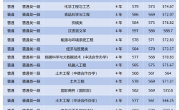 2024年浙江科技學院分數線