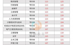 2024年鄭州航空學(xué)院錄取分?jǐn)?shù)線是多少
