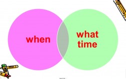 whattime和when的區(qū)別