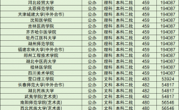 最低多少分能上大學(280到300分能上哪些專科學校)