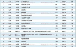 2024年煙臺職業(yè)學(xué)校排名前十