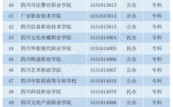 四川?？茖W校排名公辦(成都市單招學校排名榜)