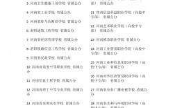 河南公辦中專有哪些學(xué)校