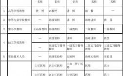 專業技術職稱怎么填(評審表填寫范本)