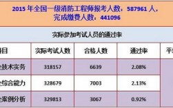 中級消防證考試通過率是多少(考中級消防證難嗎)