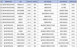 大專可以報(bào)幾個(gè)學(xué)校幾個(gè)專業(yè) 哪個(gè)好