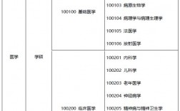學醫(yī)考研究生要考哪些科目