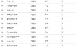 2024年編導(dǎo)類大學(xué)排名100名