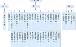 學位等級(學位證書怎么獲得)