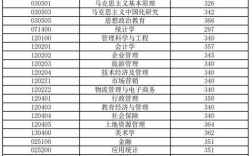 2024年安徽財(cái)經(jīng)大學(xué)錄取分?jǐn)?shù)線
