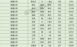 2024年南通大學(xué)全國(guó)排名