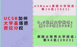 加州大學(xué)圣塔芭芭拉分校世界排名