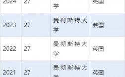 曼徹斯特大學qs